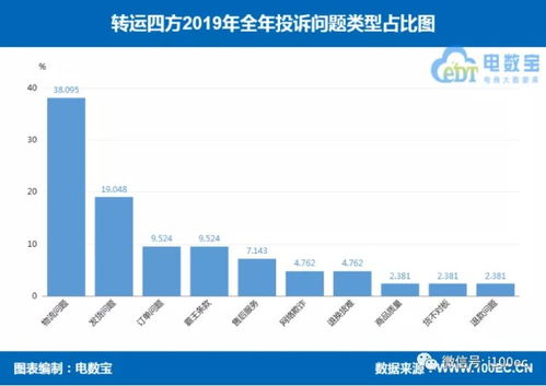 2019海淘转运 红与黑 海带宝 斑马物联网等6家 上榜