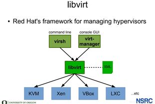 libvirt主要由哪些部分组成(线性链式存储结构与顺序存储结构)