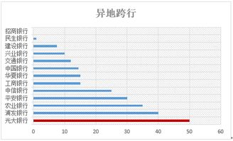 浦发银行和招商银行理财哪个稳健