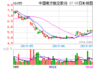 为什么买不进中国南方航空空公司股票