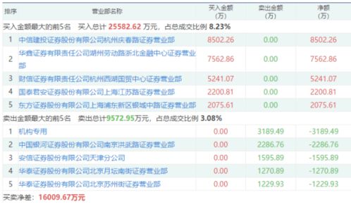 我有中体产业6600股 分红10送0.5股10派0.1元什么意思？我能得多少？