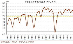 什么叫金融类和非金融类股票