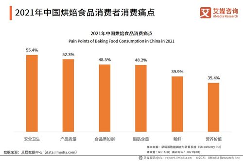 墨茉点心局在武汉连开4家店,烘焙食品行业竞争格局及趋势解读