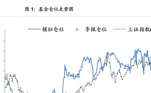 基金净值天天缩水，大部分基金会被清空吗？