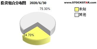 货币型理财产品有哪些