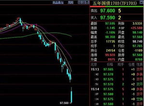 股票狂跌，看炒股软件上有国债和期货，请问如何开户啊