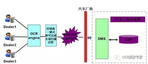 目前提供汽车DMS系统的厂商有哪些，有推荐的吗？