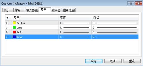 怎样把两条线的MACD指标设置到MT4的外汇软件里