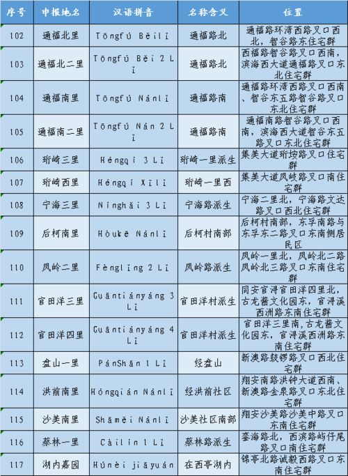 厦门101条路 30个居民点有新名字啦 在你家附近吗