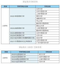 哪些一本大学的英语专业最好 