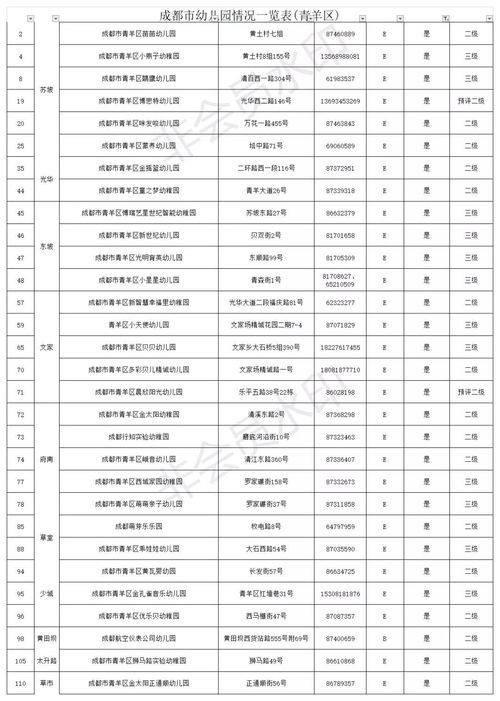 成都公办职高学费便宜的有哪些学校