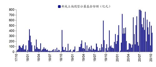 资金流入额达到88.44亿