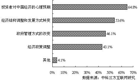 奥运会对中国的股市有什么影响?