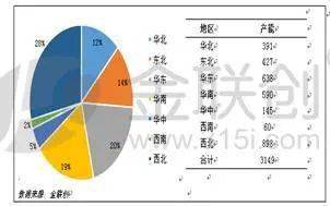 全国聚丙烯企业有哪些？？？？