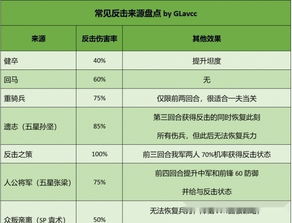 学好这些冷知识,你也能组出一线强度的反击队