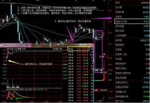 为啥会让股票竞价，这样有啥好处，好像这样会脱离实际价值等？