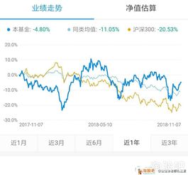 海富通股票净值多少