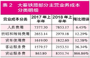 大秦铁路配售日期？