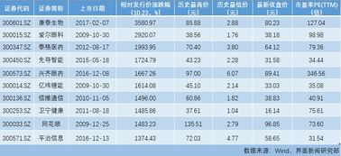 7月25日有色金属龙头股排名前十：云铝股份涨幅超过9%