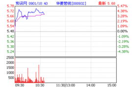 000932华菱管线下周还会一直涨吗，请分析的一下