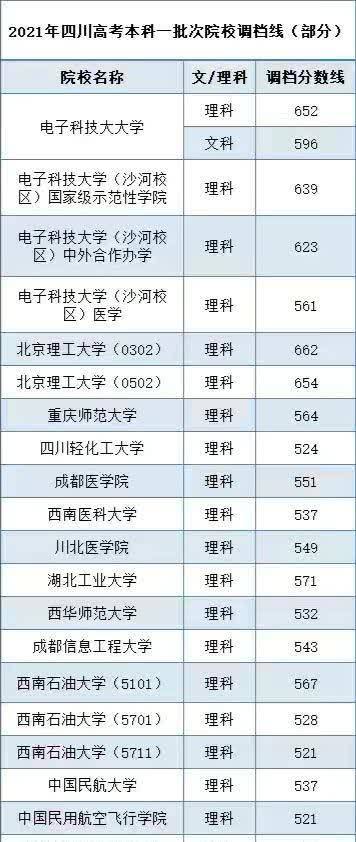 运气爆棚 四川理科考生561分捡漏电子科技大学