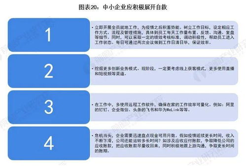 疫情下全国及各地政府企业帮扶政策汇总