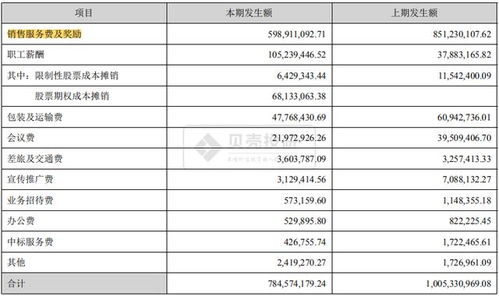 坎塞洛买断费用预计在2500万欧元左右