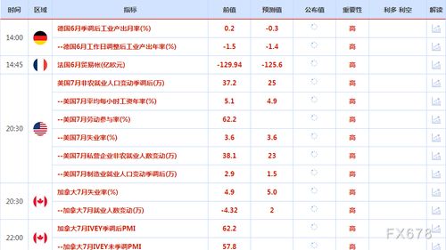 8月5日财经早餐 静待非农数据出炉,金价逼近1800,需求担忧打压油价跌破90关口 