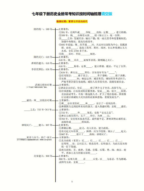 七年级下册历史按时间点梳理知识点 