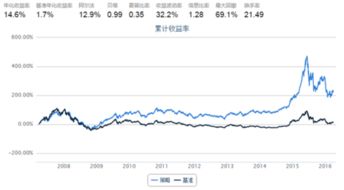 户均持股数