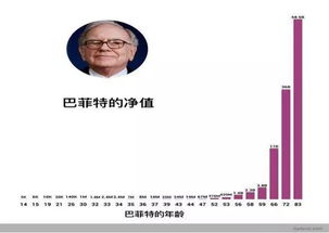 1000股票，涨百分之多少卖掉后才能够给交易费和税？