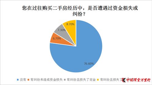 房屋受损调研报告范文  龙卷风把房子吹倒了谁赔偿？