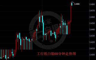 2022年12月美国加息a股下跌了多少