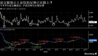 如果我下了指令卖出一只股票，过了两个小时还没成交，我可以在下一次指令吗