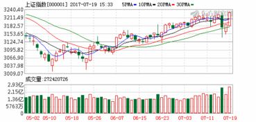 午后有色金属股拉升，中国有色矿业涨幅超过6%，招金矿业涨幅超过5%