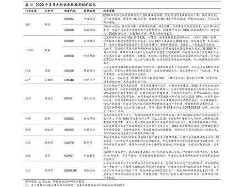 数字政通股票 300075历史行情网易