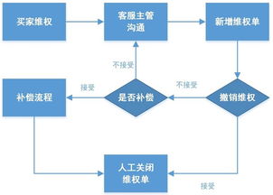 数学论文例题查重服务流程