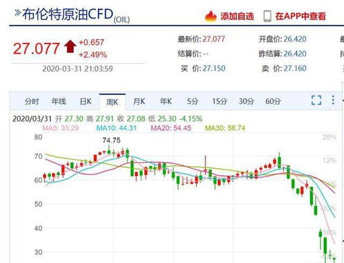 国际油价大跌,国内油价为什么不降