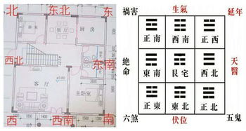 别墅七字型风水禁忌图例(别墅室内都有哪些禁忌,风水 )