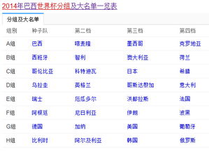 世界杯分组大团圆全文目录列表
