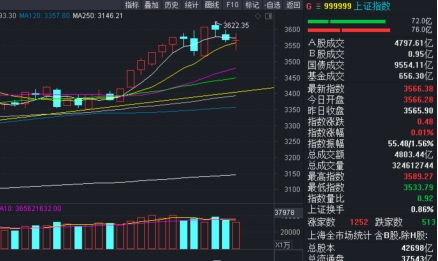 股票中说的先抑后扬什么意思