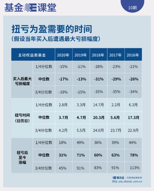 购买基金显示未报是什么意思?