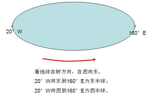 本初子午线位置平面图图片