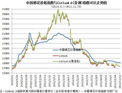 2022年11月18号棉花多少钱