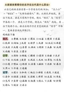 看看你的名字在古代是什么职业,我竟然是 第4页 90后妈妈 妈妈帮 