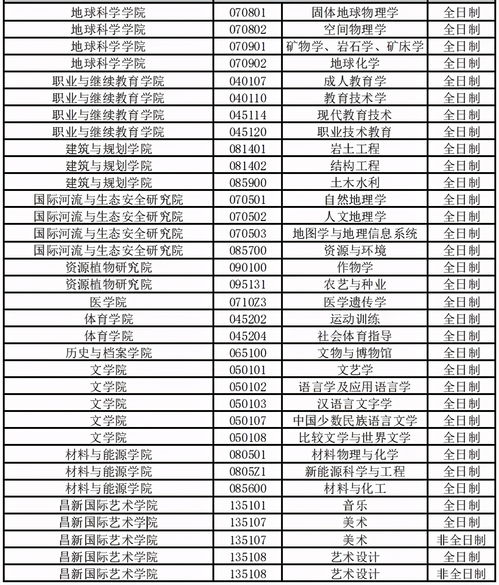 崇明大学自考报名费多少,自考报考费多少钱？(图4)