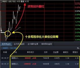 如何掌握股票操盘技巧