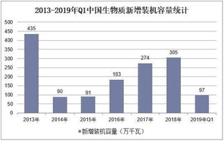 我国自其他金砖国家进口能源产品达4227.8亿元，增长17.3%