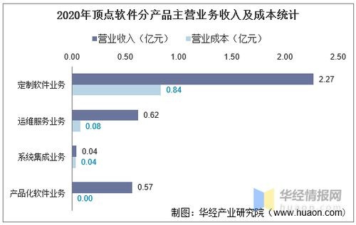 顶点软件的介绍