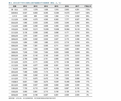 001184基金怎么样基金经理怎么样